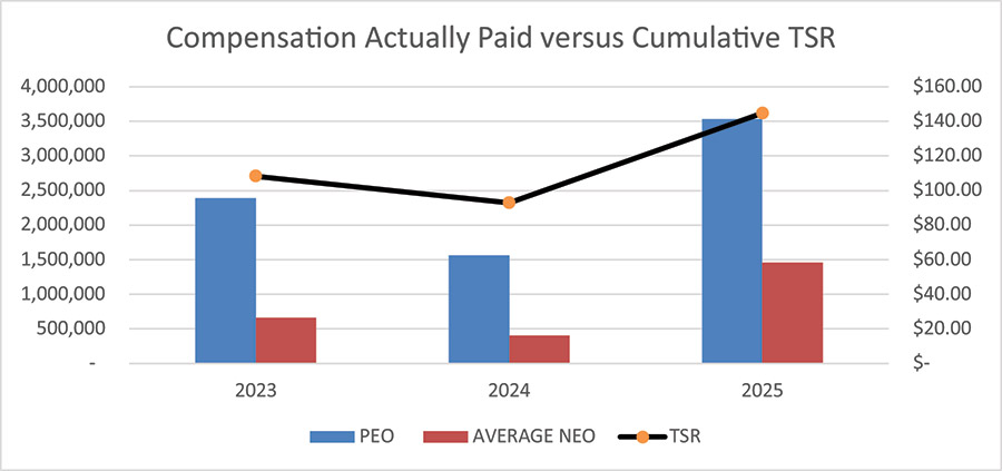 [MISSING IMAGE: bc_paidtsr-4c.jpg]