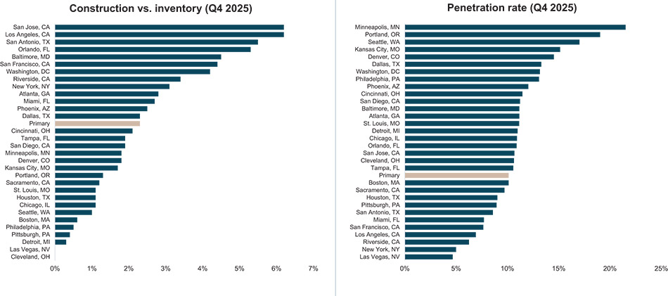 [MISSING IMAGE: bc_constructionactivity-4c.jpg]