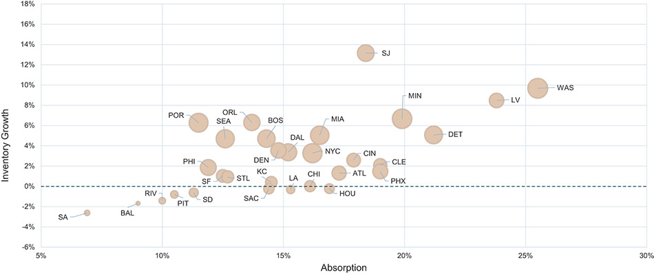 [MISSING IMAGE: bc_demandexceedingsupply-4c.jpg]