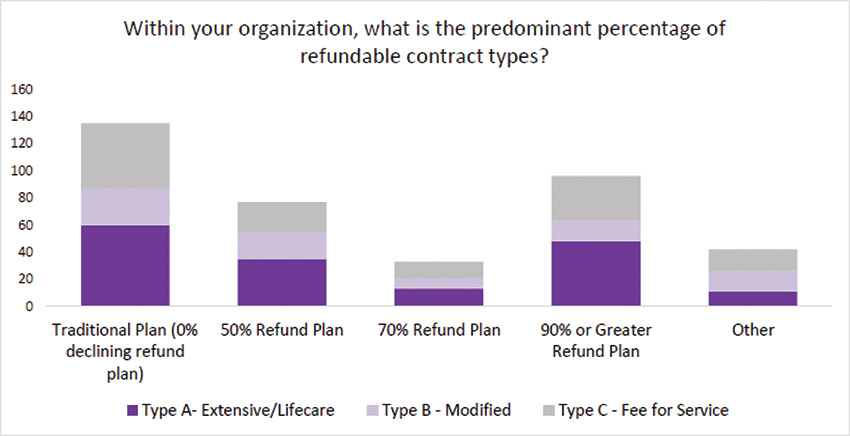 [MISSING IMAGE: bc_entrancefeecontracts-4clr.jpg]