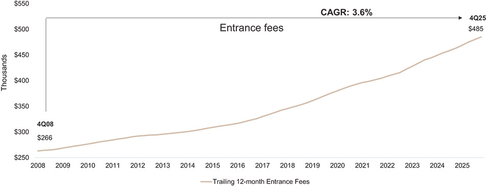 [MISSING IMAGE: bc_entrancefees-4c.jpg]