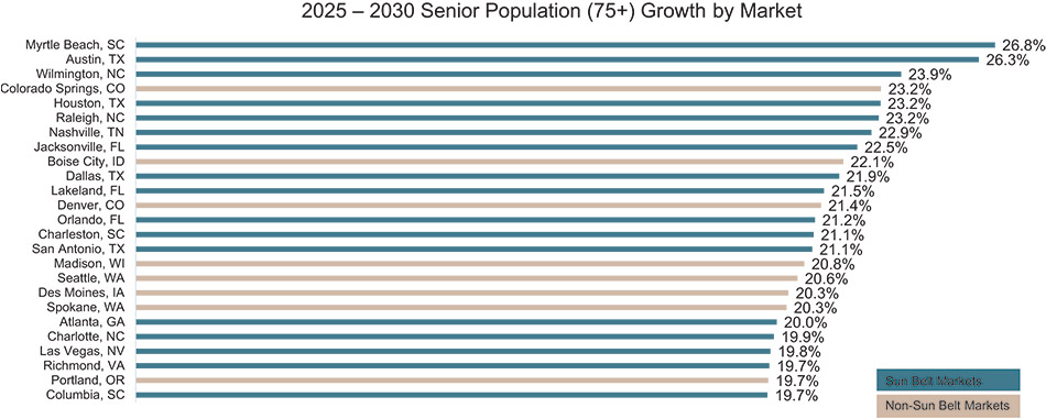 [MISSING IMAGE: bc_growthbymarket-4c.jpg]