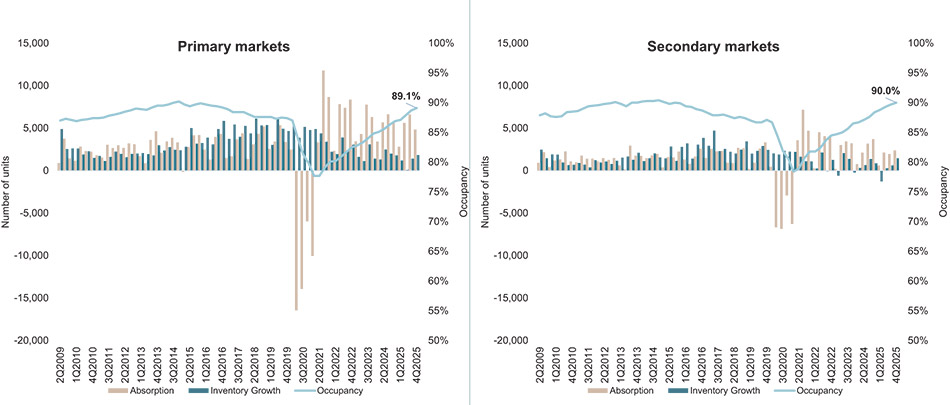 [MISSING IMAGE: bc_higheroccupancy-4c.jpg]