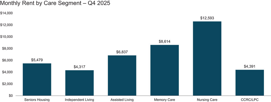 [MISSING IMAGE: bc_monthlyrentgrows-4c.jpg]