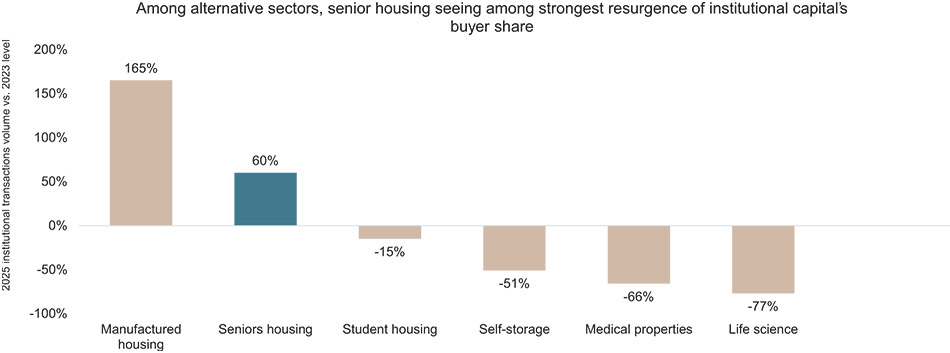 [MISSING IMAGE: bc_othersectors-4c.jpg]