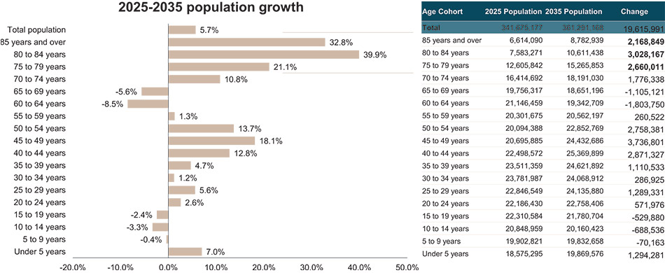 [MISSING IMAGE: bc_populationgrowth-4c.jpg]