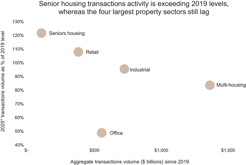 [MISSING IMAGE: bc_sectorbenefiting-4c.jpg]