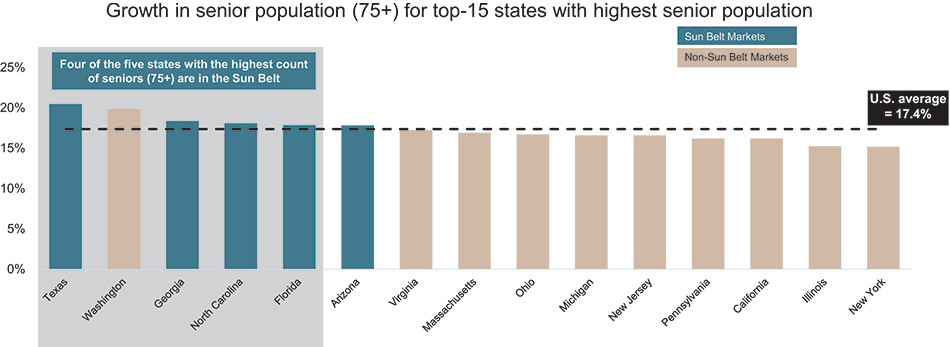 [MISSING IMAGE: bc_seniorpopulation-4c.jpg]