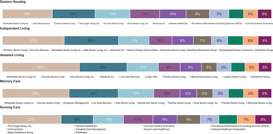 [MISSING IMAGE: bc_top10seniorhousing-4c.jpg]