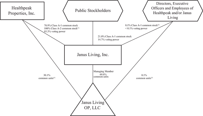 [MISSING IMAGE: fc_management-bw.jpg]