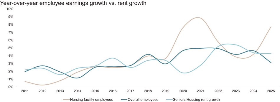 [MISSING IMAGE: lc_nursingfacilityemplo-4c.jpg]