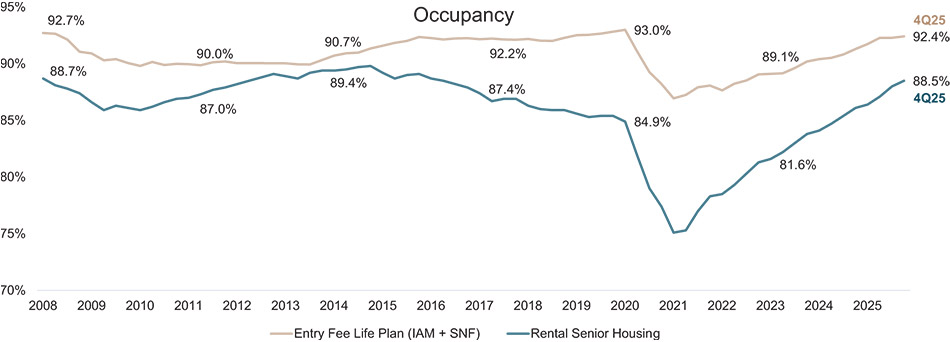 [MISSING IMAGE: lc_occupancy-4c.jpg]