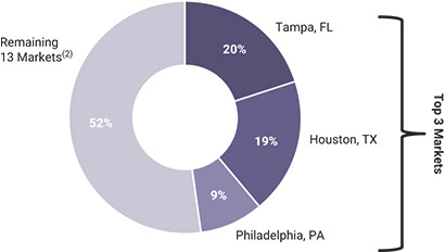[MISSING IMAGE: pc_geographicexpo-4c.jpg]