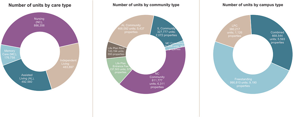 [MISSING IMAGE: pc_seniorhousingsector-4c.jpg]