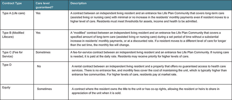 [MISSING IMAGE: tb_structuresforlifeplan-4c.jpg]