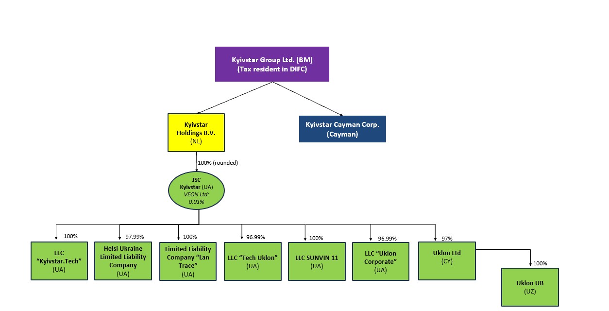 KGL Structure Chart 25.2.26.jpg