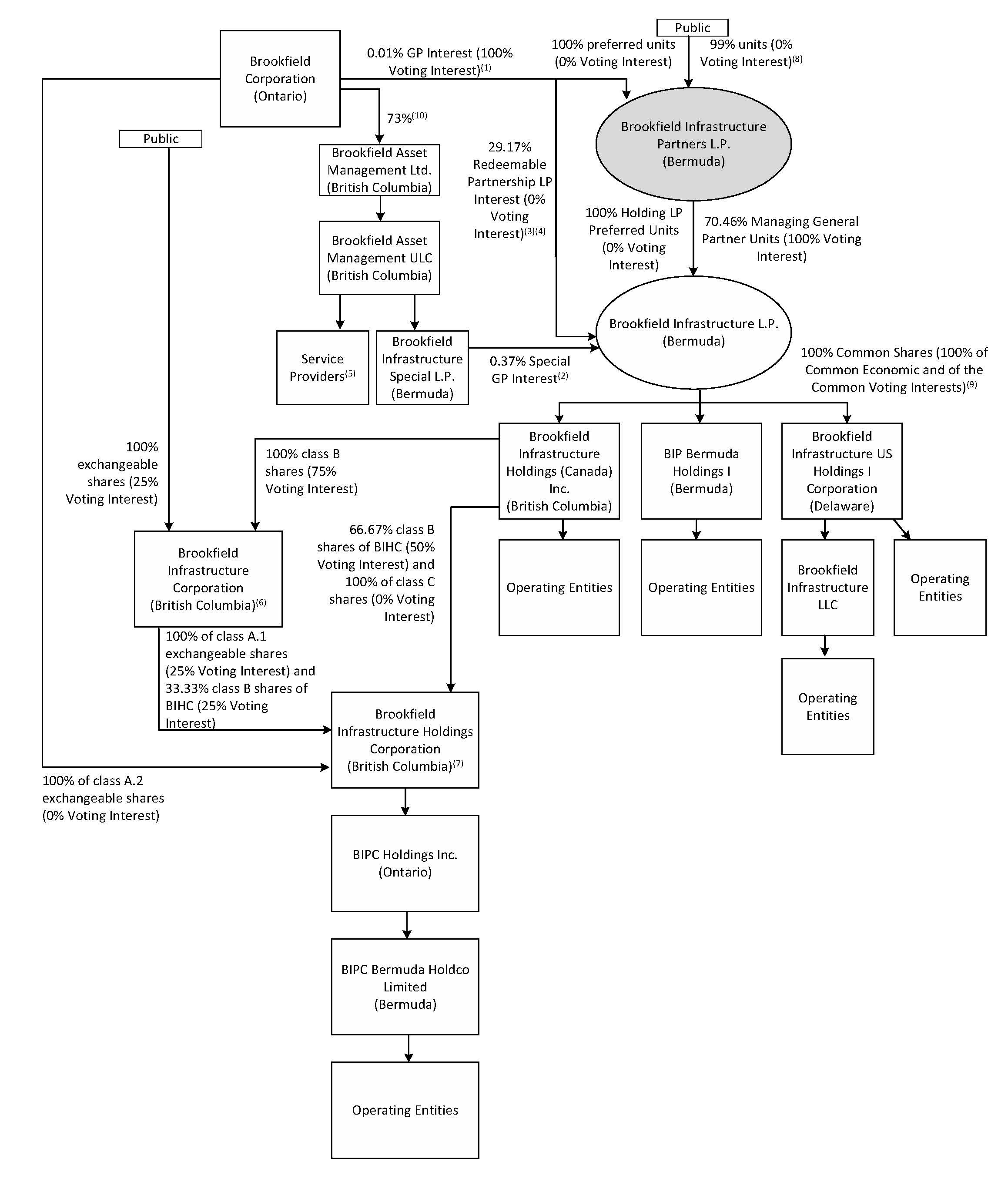 BIP Org Chart (16.03.2026).jpg