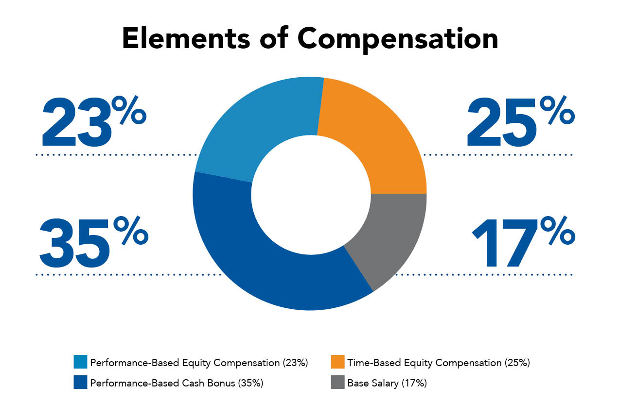 Elements_Compensation_December_2025_v1.jpg