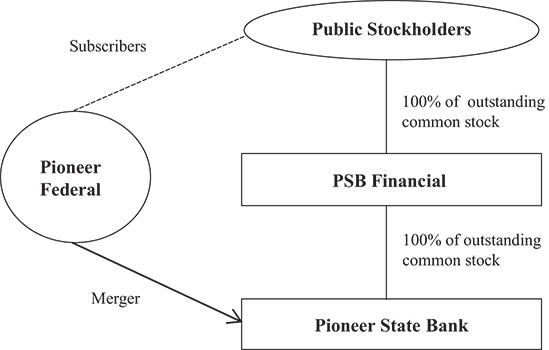 [MISSING IMAGE: fc_psbfinanc2-bw.jpg]