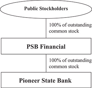 [MISSING IMAGE: fc_psbfinanc3-bw.jpg]