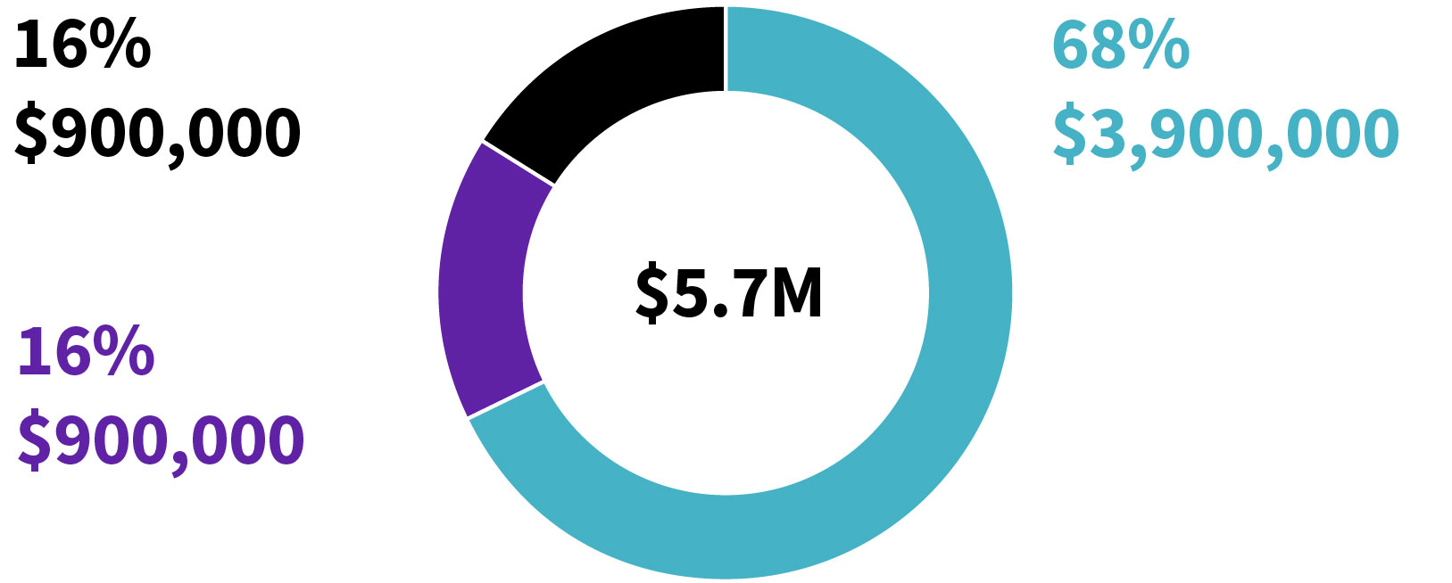 03 PRO012732_pie_compactions_SaccaroJ-3.jpg