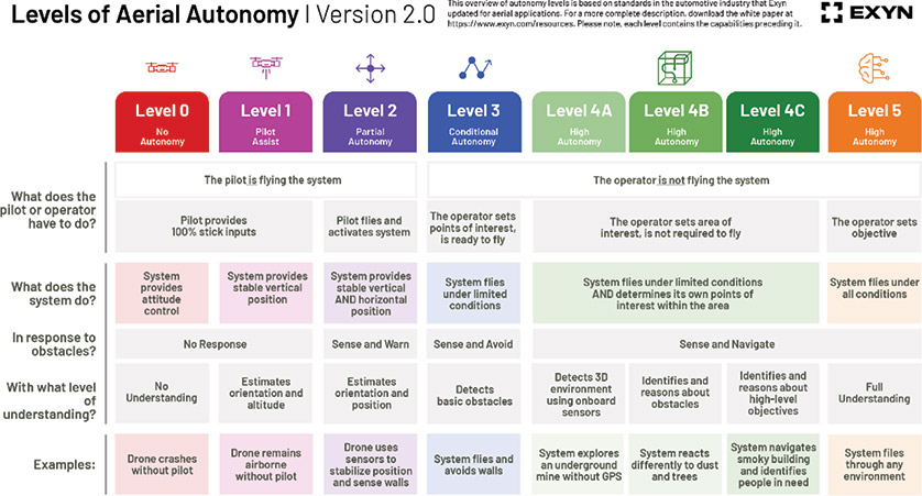 [MISSING IMAGE: fc_levelsofaerialauto-4clr.jpg]