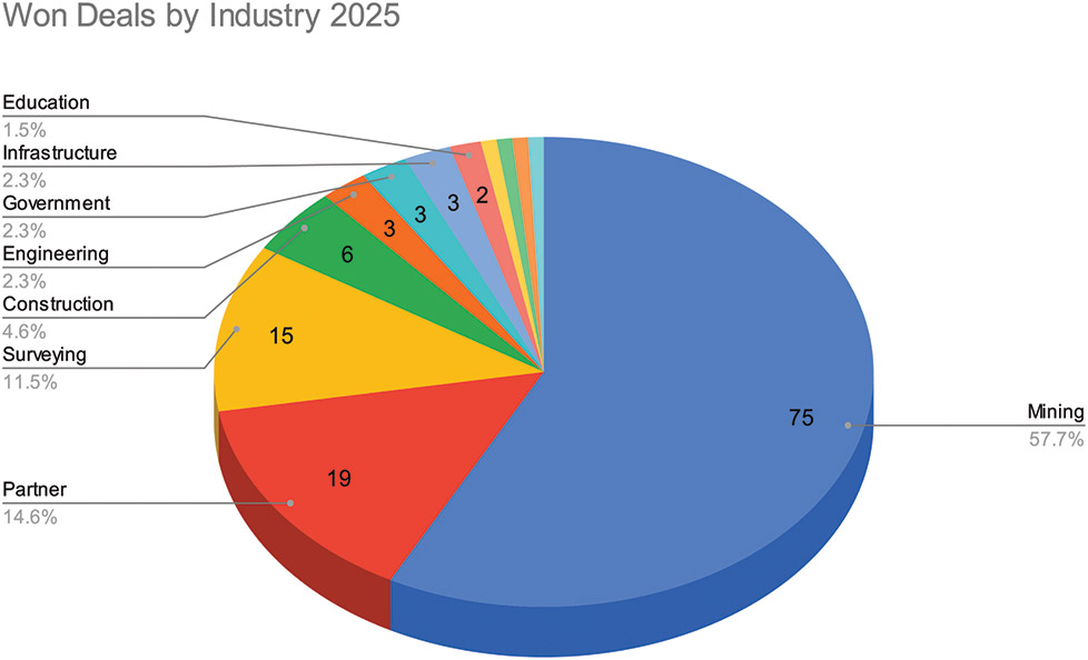 [MISSING IMAGE: pc_dealsbyindustry-4c.jpg]