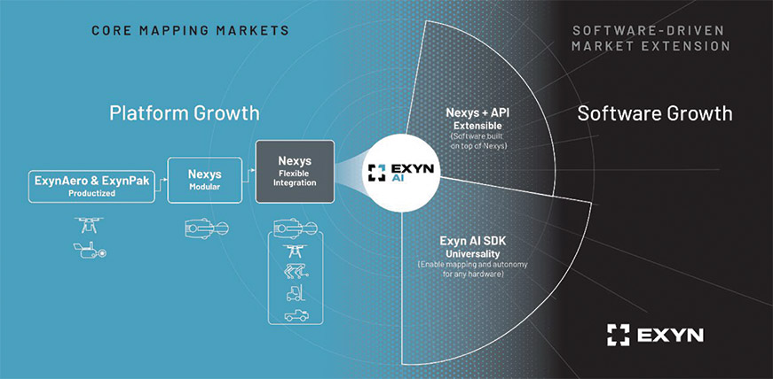 [MISSING IMAGE: ph_growthstrategy-4clr.jpg]