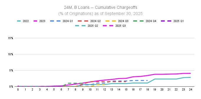 a24mbloans-xcumulativechara.jpg