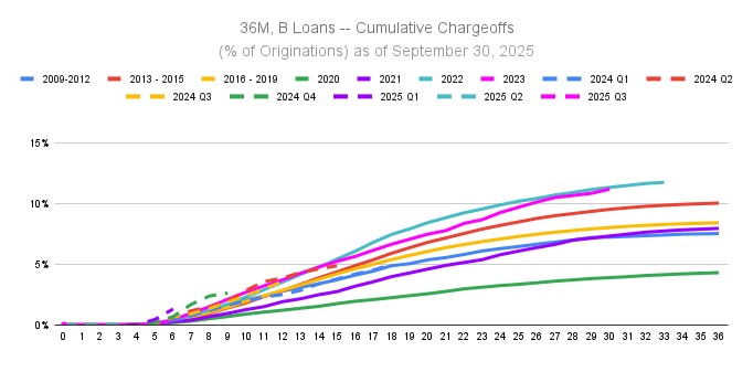 a36mbloans-xcumulativechara.jpg