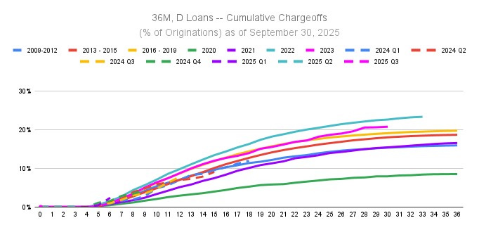 a36mdloans-xcumulativechara.jpg