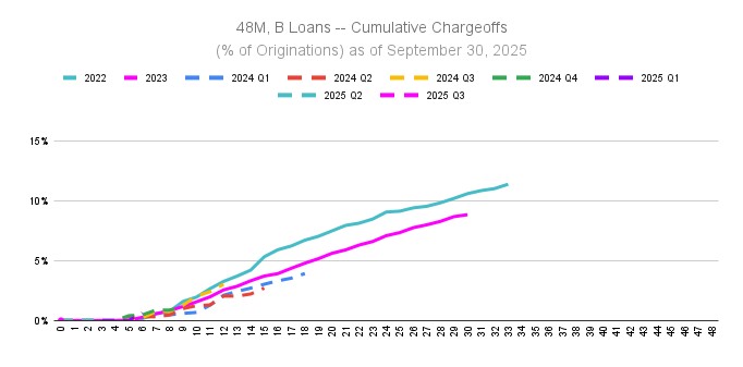 a48mbloans-xcumulativechara.jpg