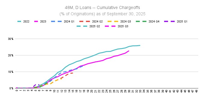 a48mdloans-xcumulativechara.jpg