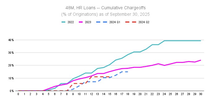 a48mhrloans-xcumulativechaa.jpg