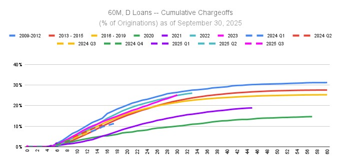 a60mdloans-xcumulativechara.jpg