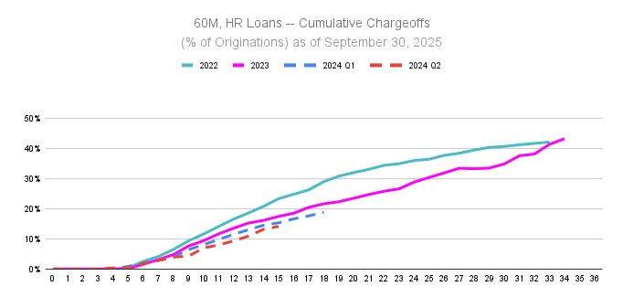 a60mhrloans-xcumulativechaa.jpg