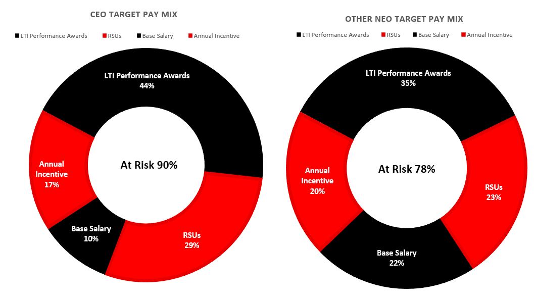 pay for performance.jpg