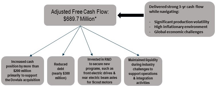 Cash Flow Image Chart Final.jpg