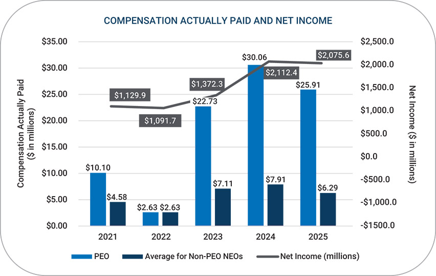 [MISSING IMAGE: bc_compensaincome-pn.jpg]