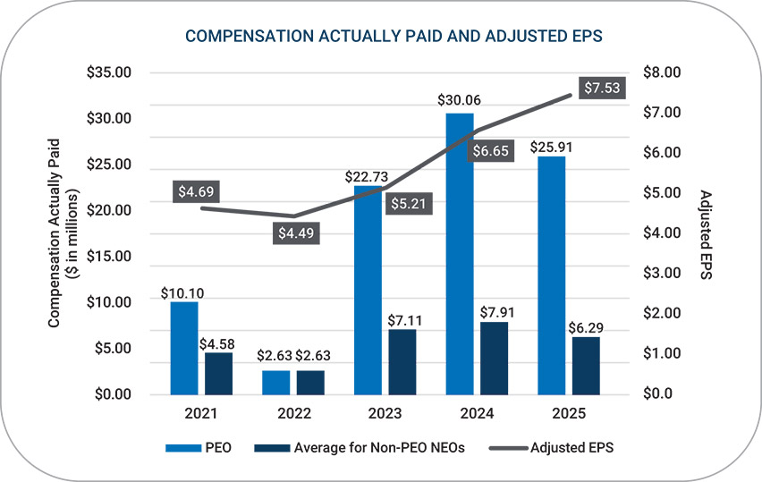 [MISSING IMAGE: bc_compensationeps-pn.jpg]