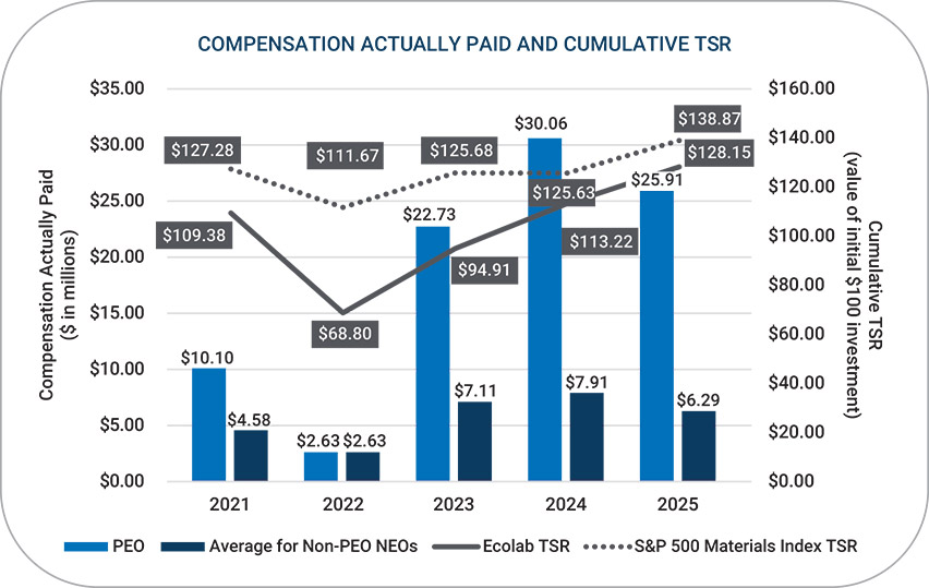 [MISSING IMAGE: bc_compensationtsr-pn.jpg]