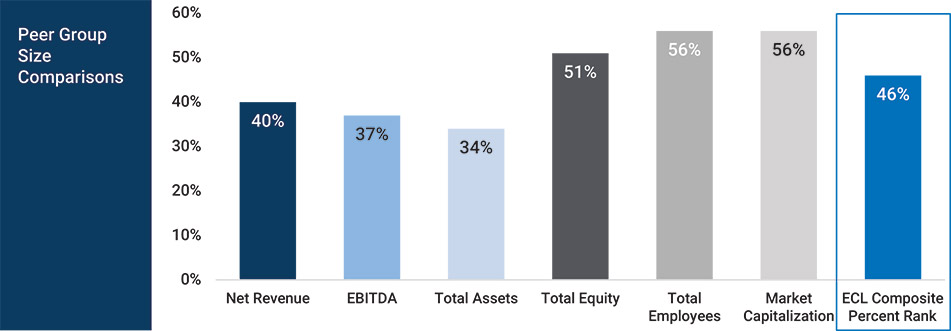 [MISSING IMAGE: bc_peergroup-pn.jpg]
