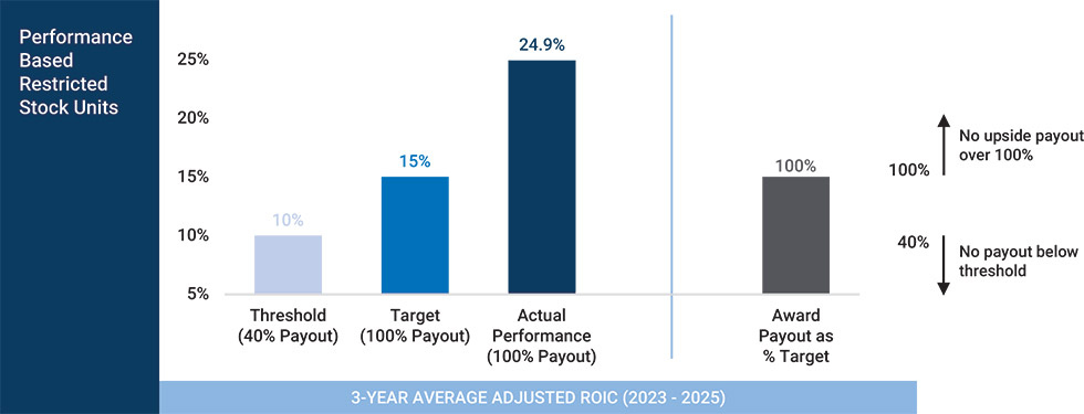 [MISSING IMAGE: bc_performancebased-pn.jpg]
