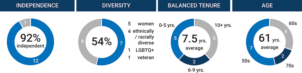 [MISSING IMAGE: pc_boardcomp-pn.jpg]