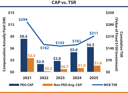 [MISSING IMAGE: bc_capvstsr-pn.jpg]