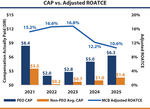 [MISSING IMAGE: bc_roatce-pn.jpg]