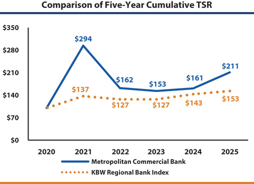 [MISSING IMAGE: lc_cumulative-pn.jpg]