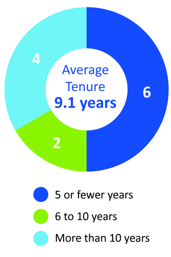 2026-Average-Tenure-CMYK.jpg