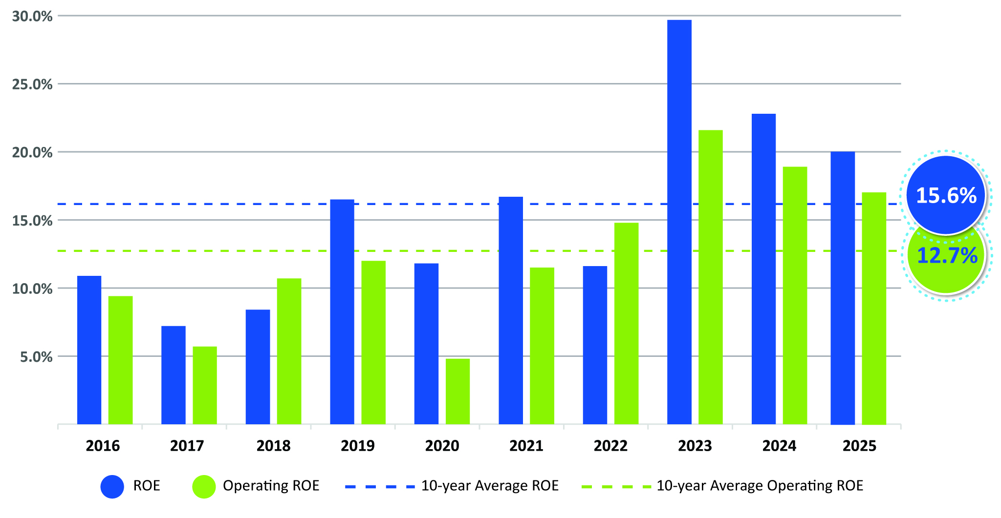 2025-Net-income-ROE-vs-01.jpg
