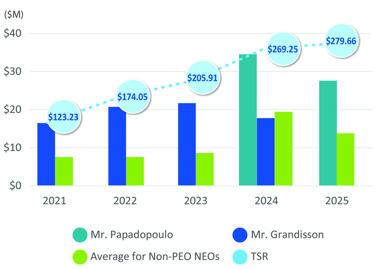CAP-vs-ACGL-TSR-Graph-1-2025.jpg